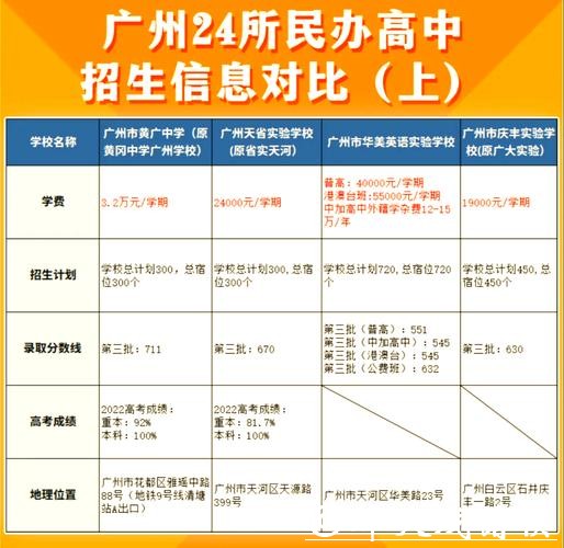 广州民办国际高中体育联赛排名竞技精神培养榜 广州民办国际高中体育联赛排名竞技精神培养榜