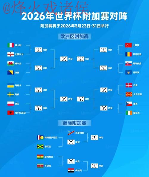2026世界杯最佳比分预测分析